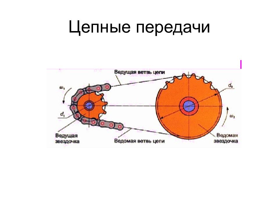 Геншин базовое устройство цепи. Цепная передача. Конструкция цепной передачи. Цепная передача схема. Изображение цепной передачи.