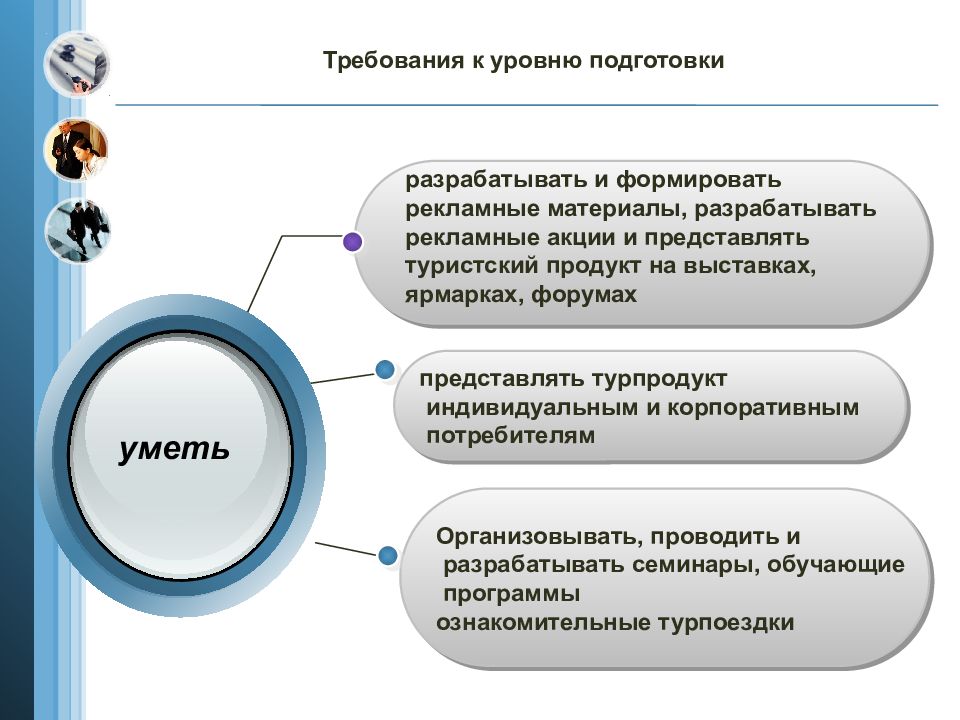 Качество разработки рекламных материалов и презентации турпродукта