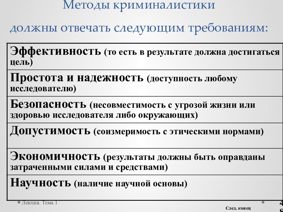 Методика криминалистики. Методы криминалистики должны отвечать следующим требованиям. Методология криминалистики. Общие методы криминалистики. Методы науки криминалистики.