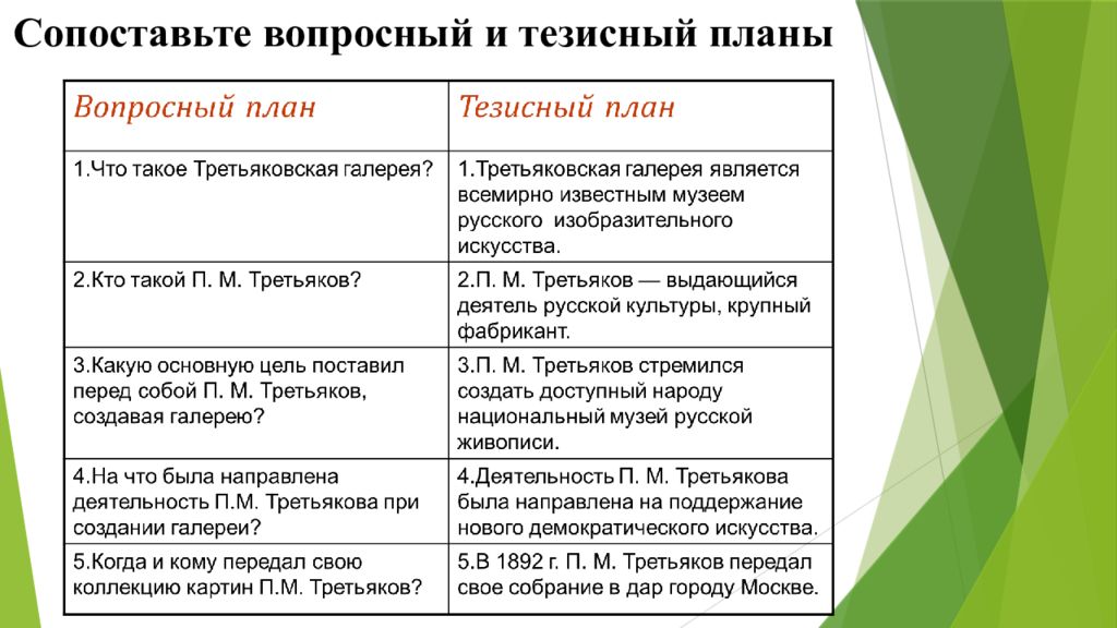 Типы планов текста