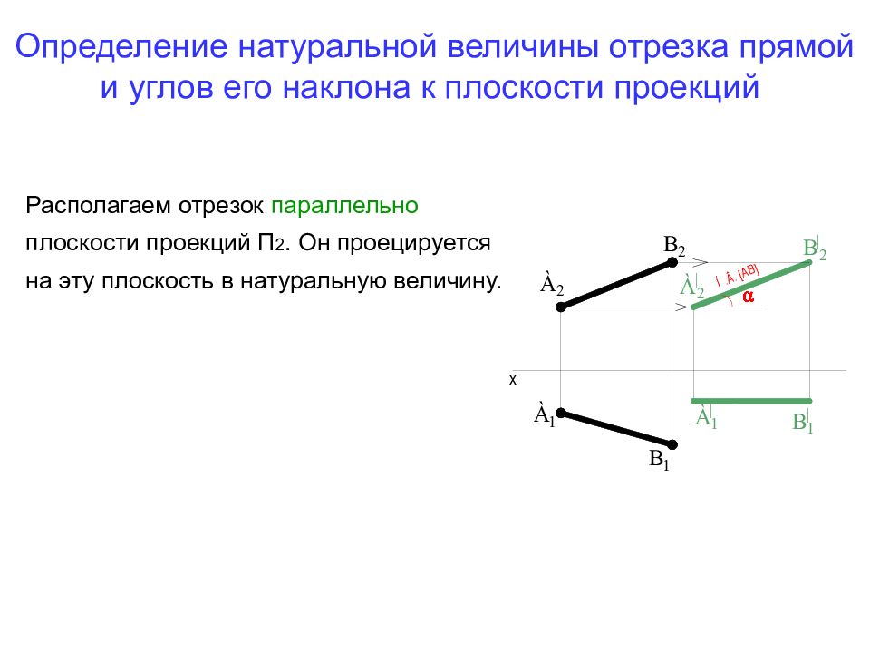 Вращения проецирующей прямой