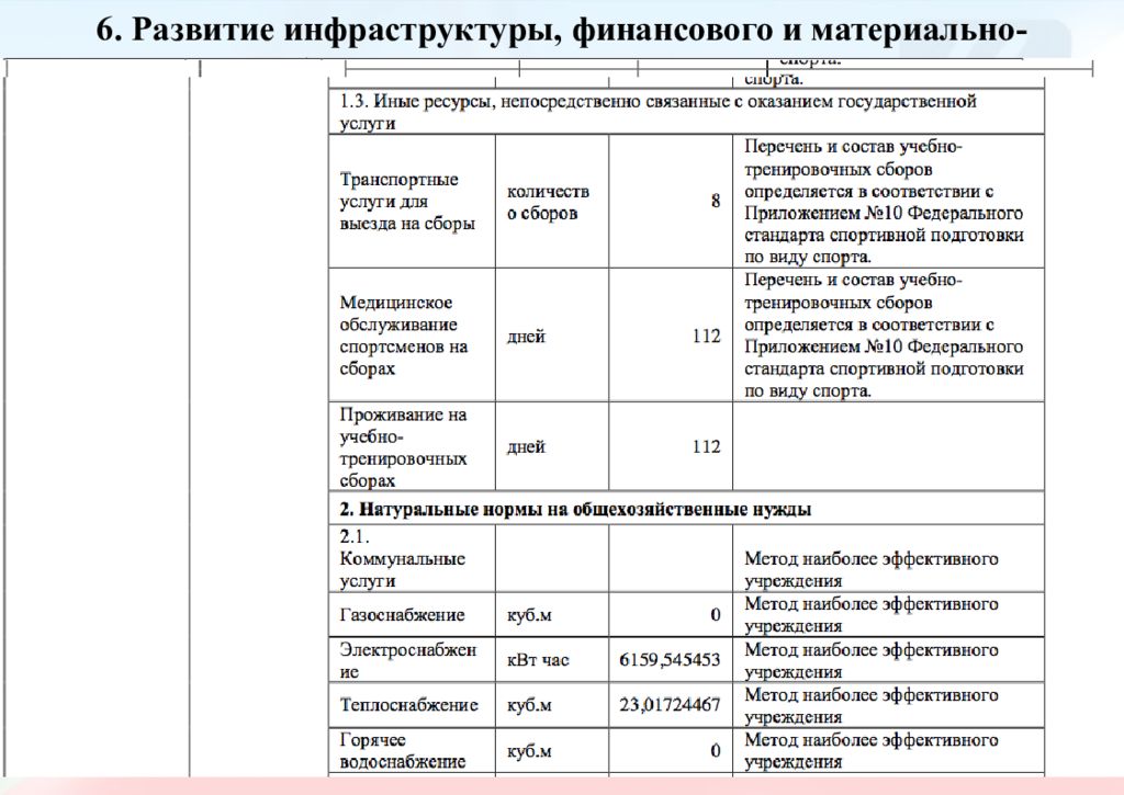 Перечень спортивных организаций налоговый вычет. Федеральный стандарт спортивной подготовки. К документам по спортивной подготовке (СП) относятся.