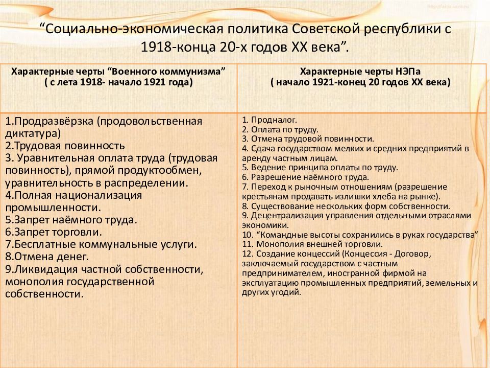 Военный коммунизм и НЭП. Политика НЭПА И военного коммунизма сравнение. Военный коммунизм и НЭП вывод. Политика военного коммунизма и НЭП сравнительная таблица.