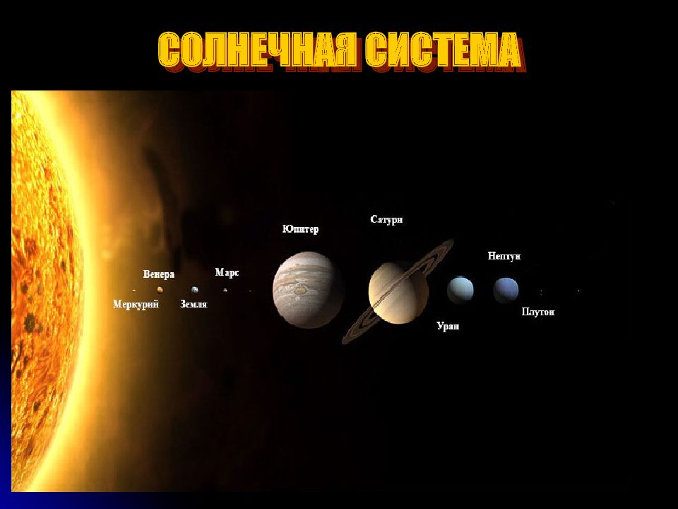 Презентация на тему солнечная система 9 класс физика