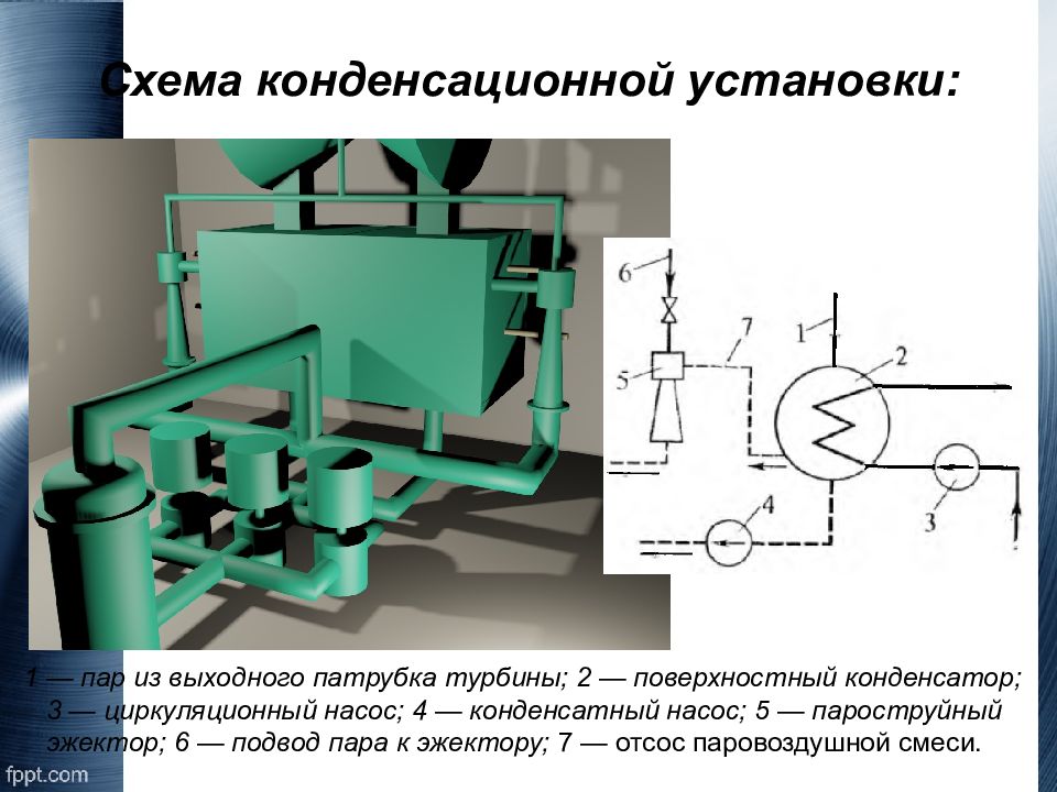 Установка пар. Конденсационная турбина схема. Схема конденсационной установки. Принципиальная схема конденсационной установки. Принципиальная схема поверхностной конденсационной установки.