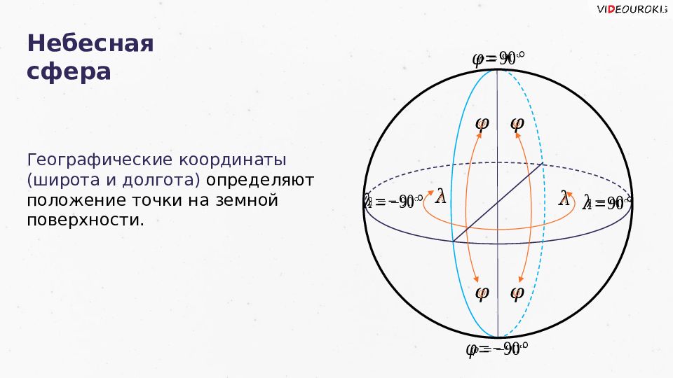 Небесные карты и звездные карты презентация