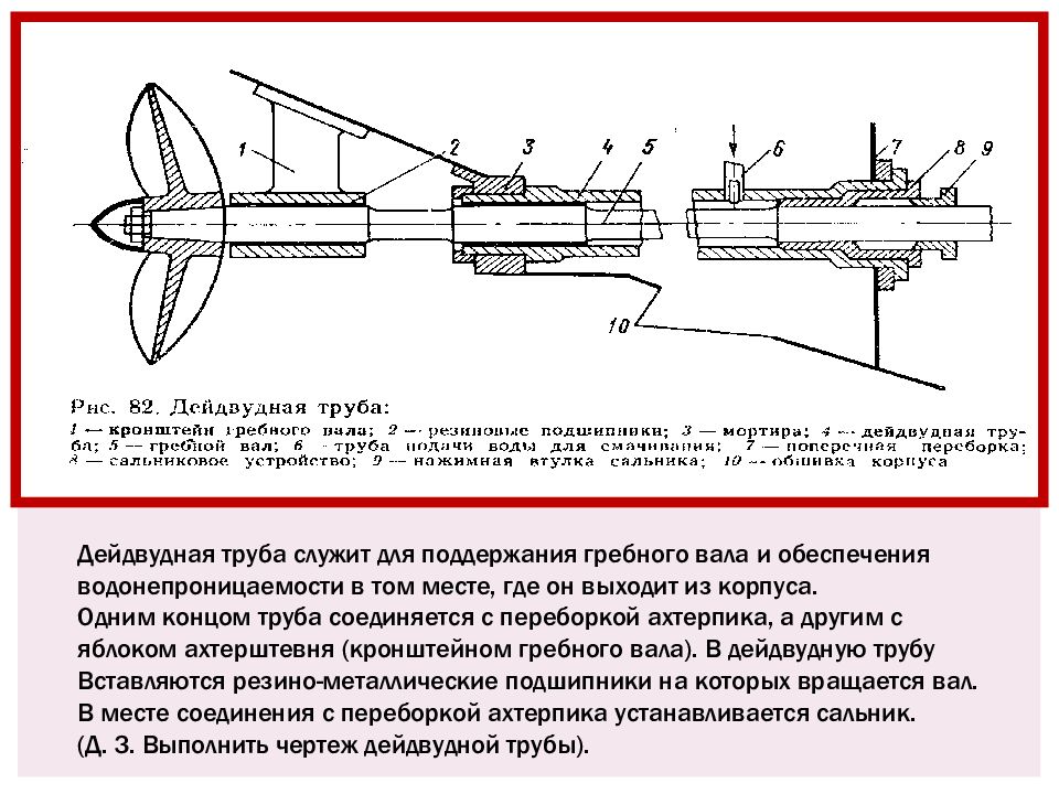 Что указано на рисунке для чего служит это устройство