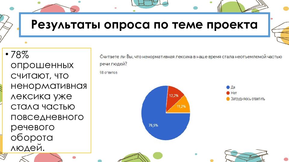 Результаты опроса на тему