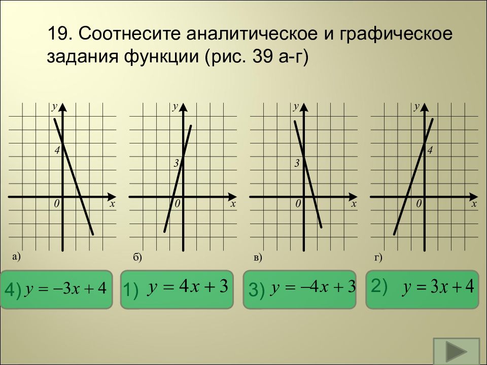 Графически работа 6. Соотнесите аналитическое и Графическое задание функции. Соотнесите графики и функции. Соотнести функции с графиками. Соотнесение графиков функций.