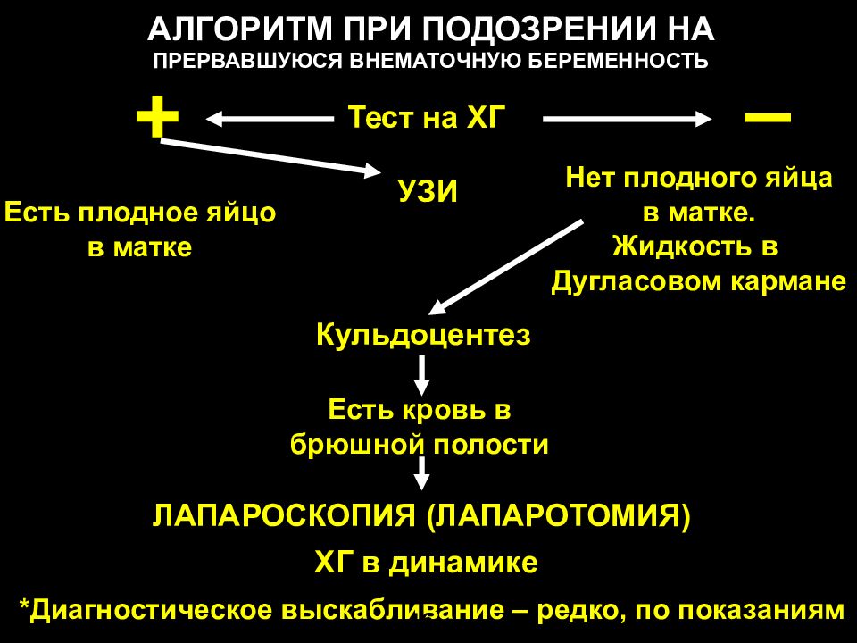 Внематочная беременность презентация