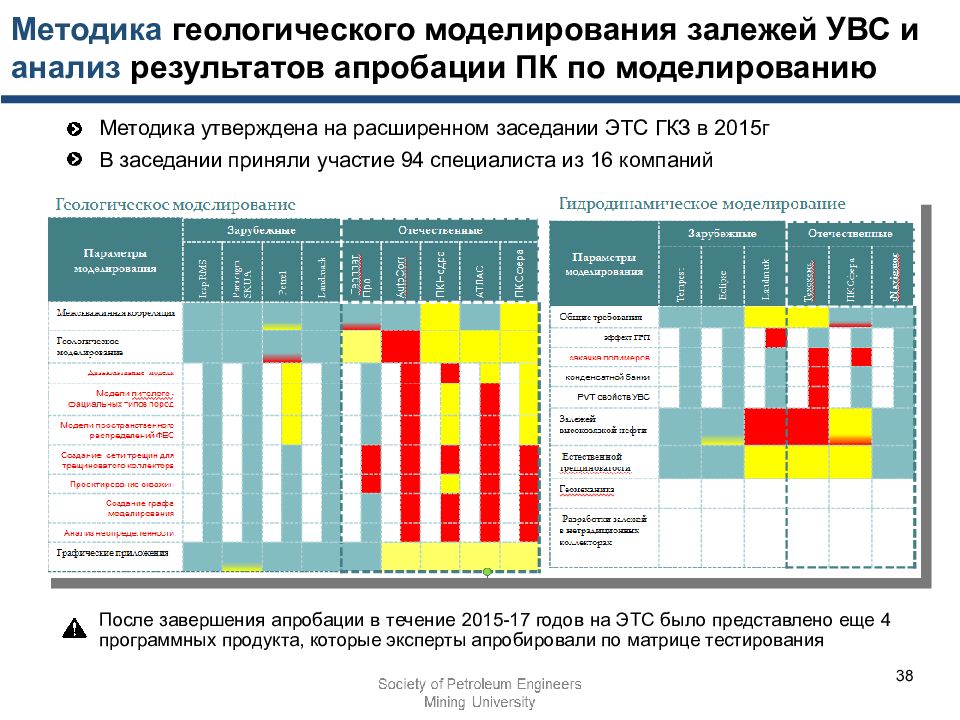 Государственная экспертиза запасов полезных ископаемых и экспертиза проектов геологического изучения