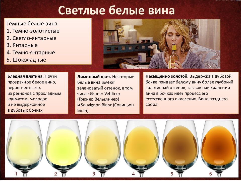 Максимальная выдержка вина. Выдержать срок. Выдержать срок. Таблица сроков выдержки в дубовой бочке. Выдержана или выдержанна по характеру.