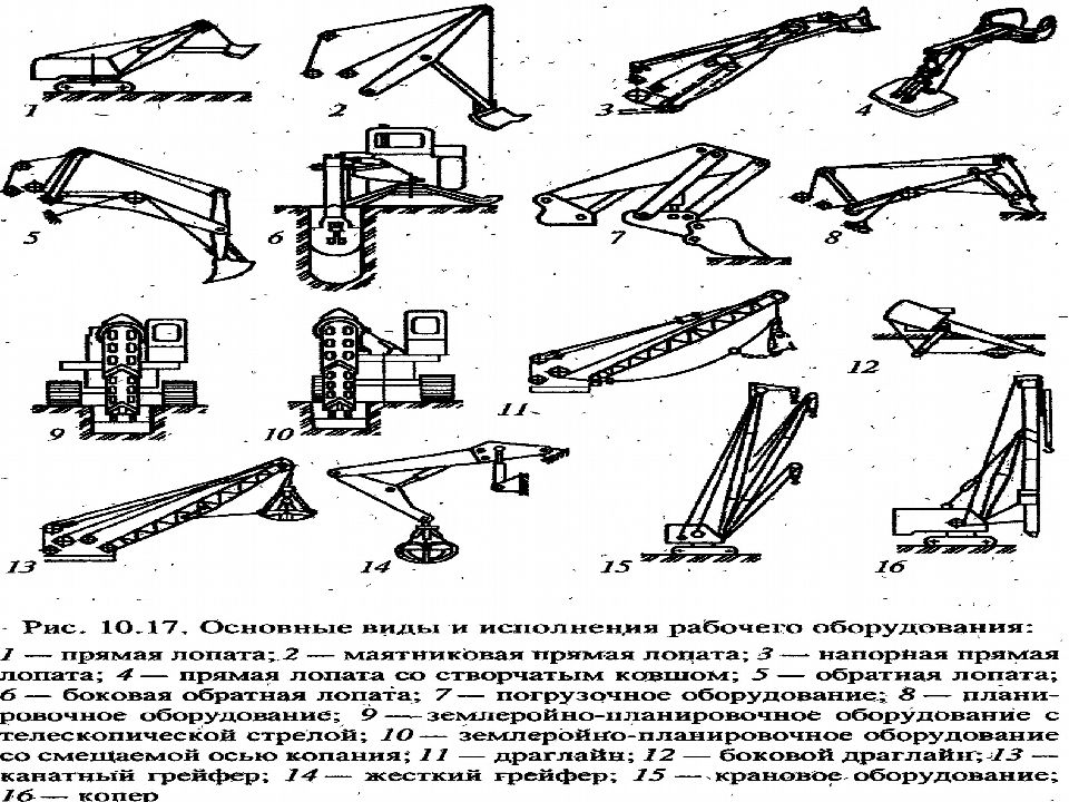 Виды экскаваторов. Различия видов экскаваторов. Виды экскаваторов по конструктивному исполнению. Сколько видов экскаваторов. Разновидности экскаваторов и их названия.
