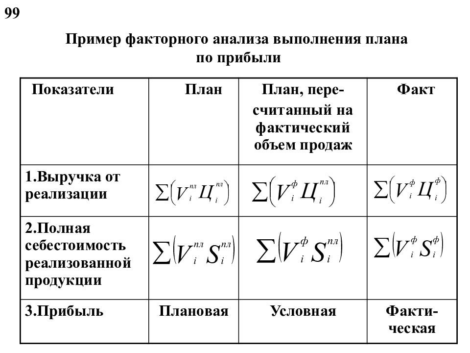 Модель факторная продаж. Формула план факторного анализа. Факторный анализ пример. Факторный анализ анализ. Факторный анализ образец.