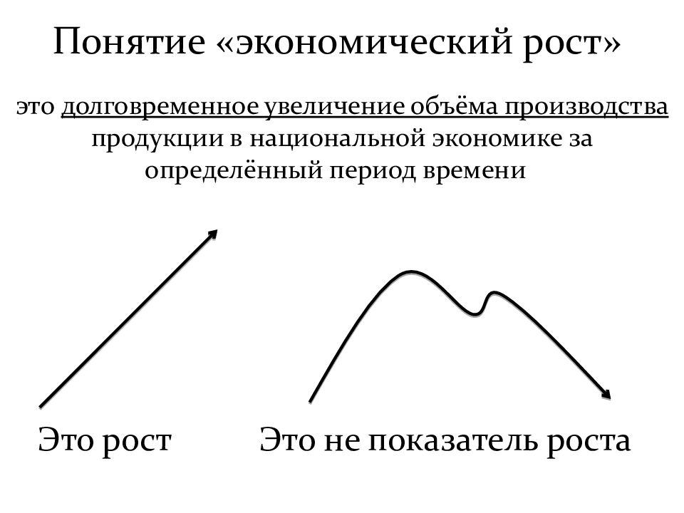 Презентация понятие экономического роста