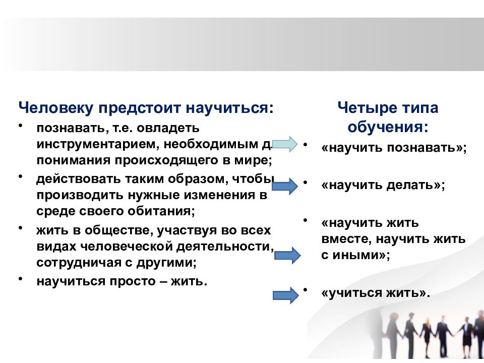 Стратегия развития образования документ. Стратегия развития учебной работы.