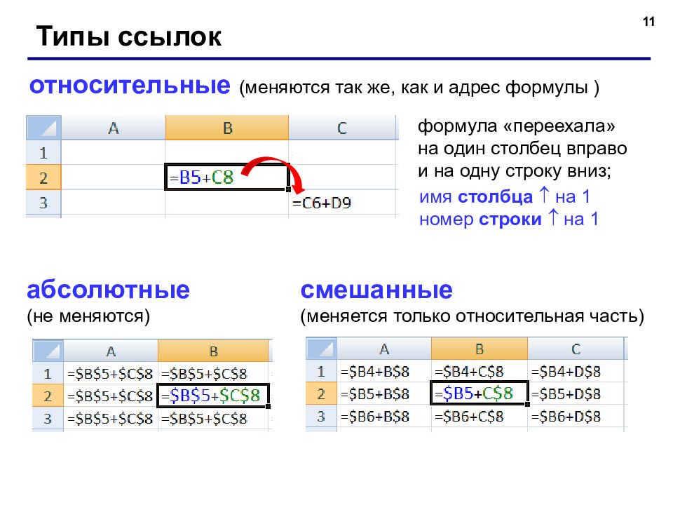 Карта html в excel