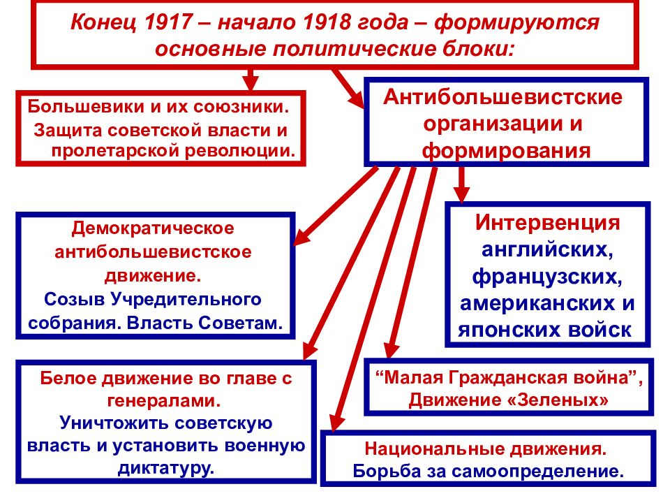 Культура в годы гражданской войны презентация