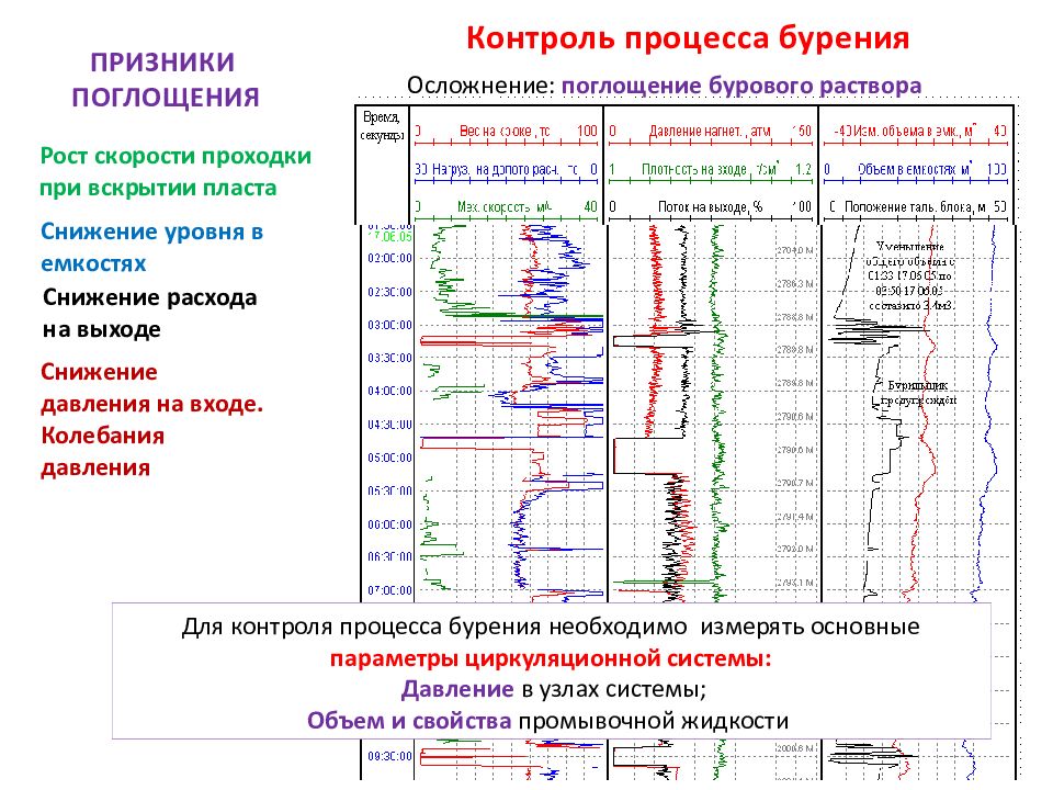 Осложнения при бурении скважин презентация