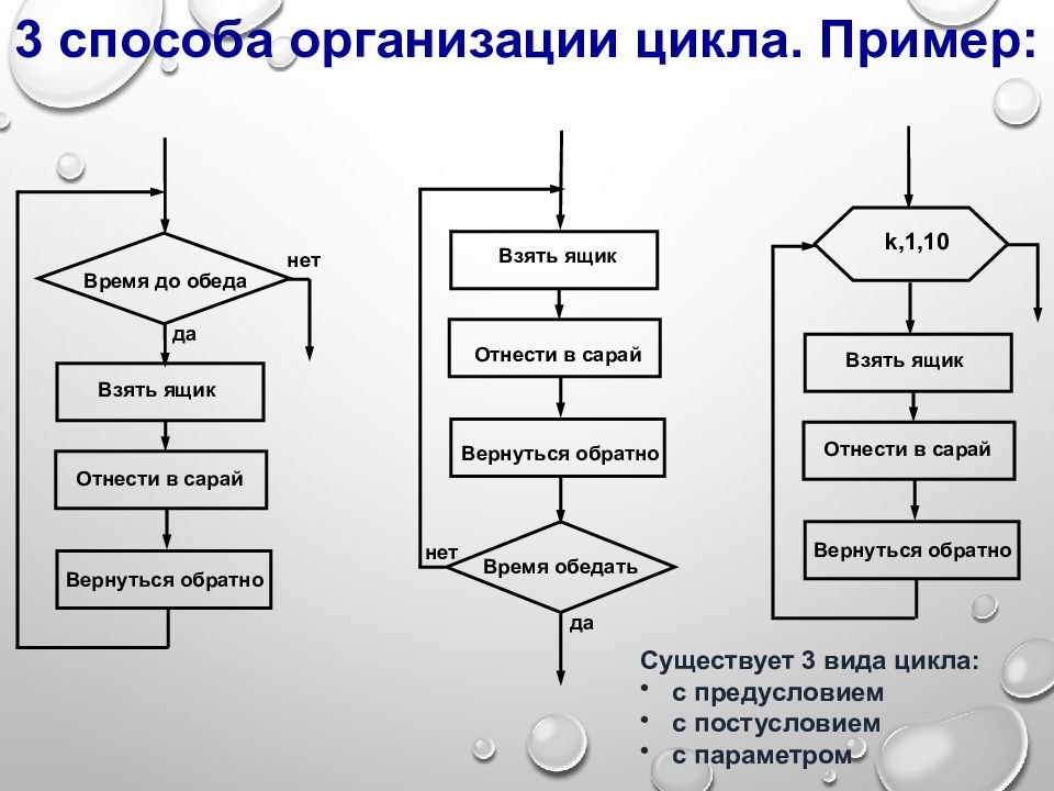 Блок схема с предусловием