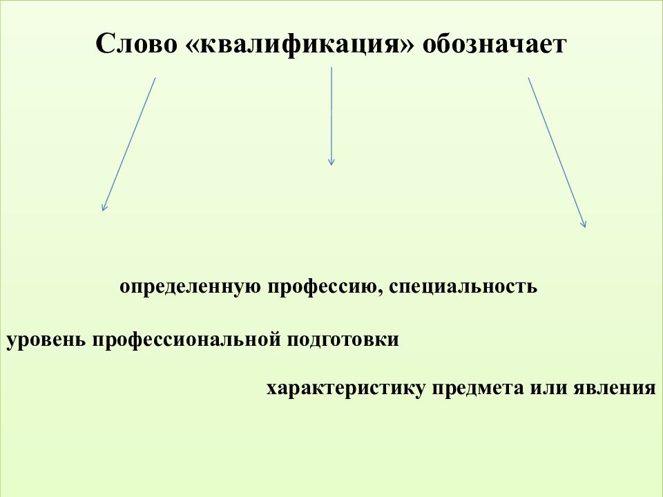 КВАЛИФИКАЦИЯ ПРЕСТУПЛЕНИЙ