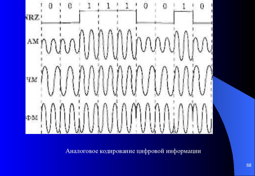 Дискретное кодирование. Аналоговое кодирование. Аналоговое и цифровое кодирование. Аналоговый способ кодирования. Аналоговое и Дискретное кодирование.