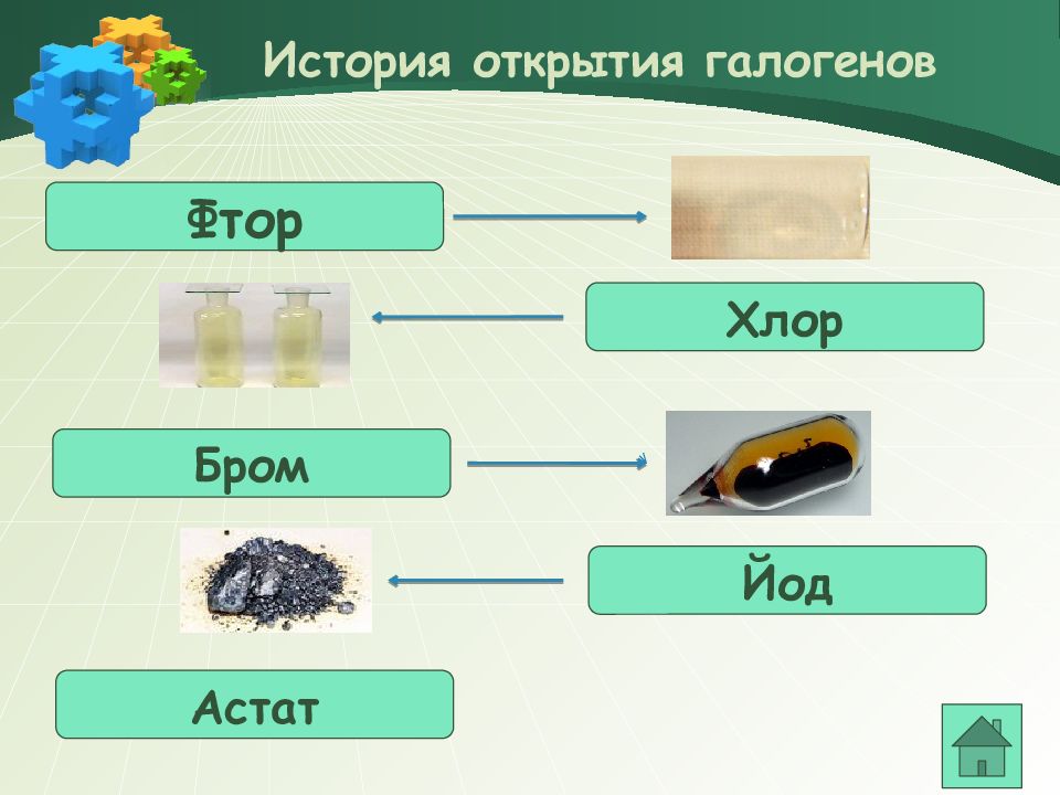 Галогены картинки для презентации