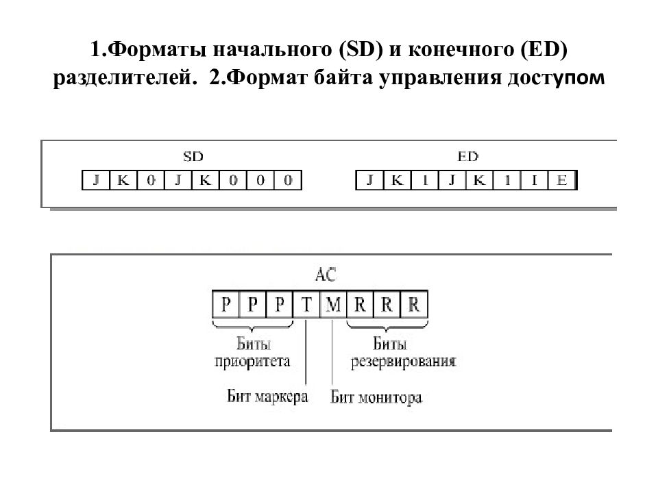 Формат байта. Формат байтов. 1 байтовый формат.