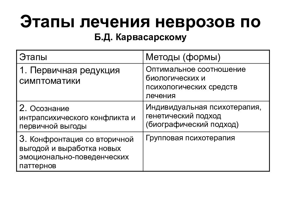 Лорпт психотерапия схема