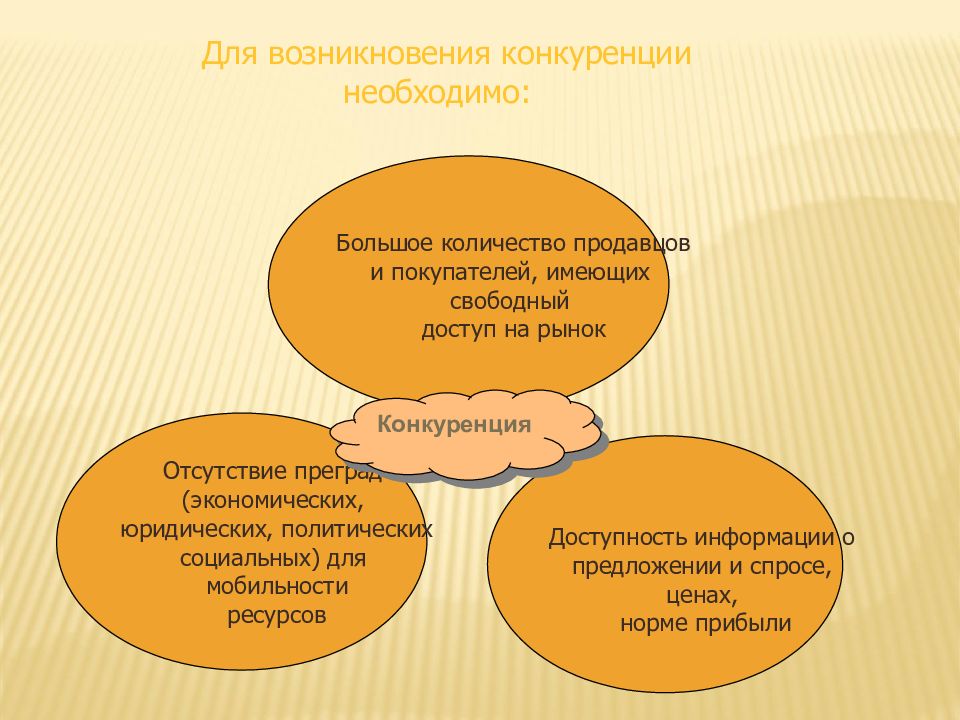 Как работает современный рынок проект 10 класс