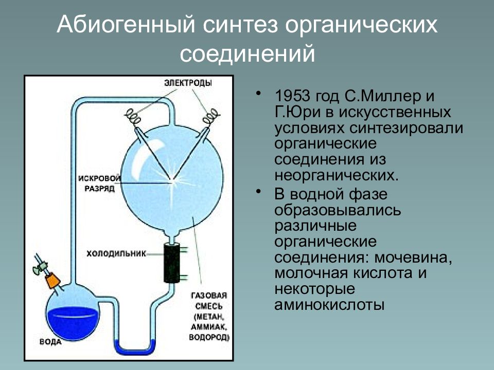 Теория опарина о происхождении жизни на земле презентация