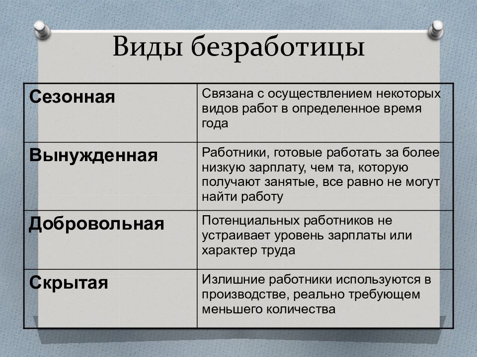 Установите соответствие виды безработицы. Типы безработицы. Основные виды безработицы. Формы безработицы сезонная. Определите Тип безработицы.