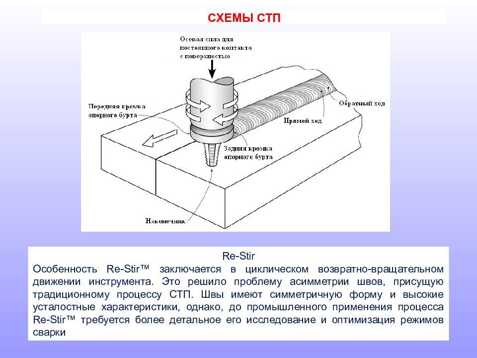 Сварка трением схема