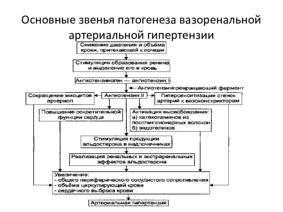 Ишемия схема патогенеза