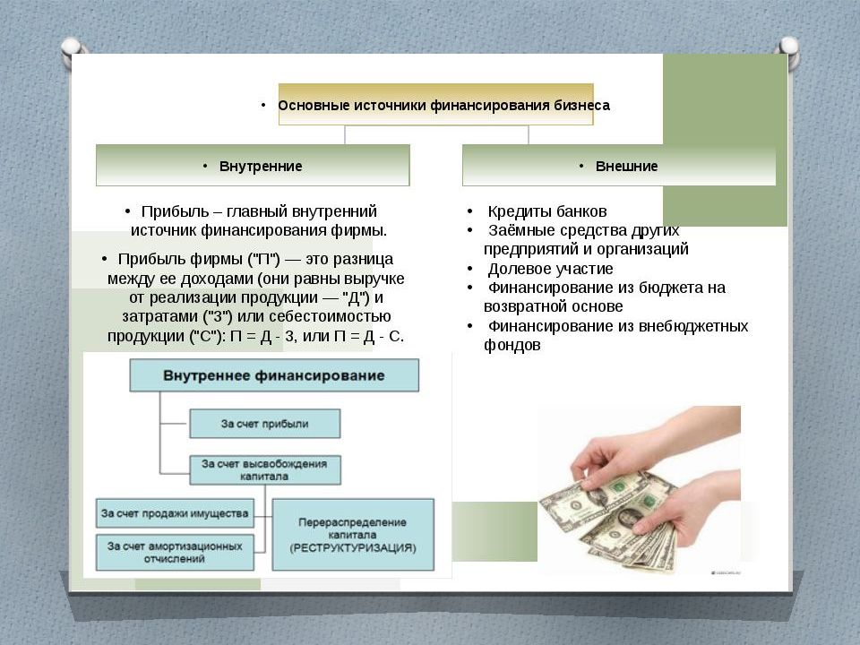 Экономика подготовка к егэ по обществознанию. Основные источники финансирования бизнеса Обществознание. Источники финансирования бизнеса Обществознание. Источники финансирования бизнеса ЕГЭ Обществознание. Внутренние и внешние источники финансирования бизнеса.