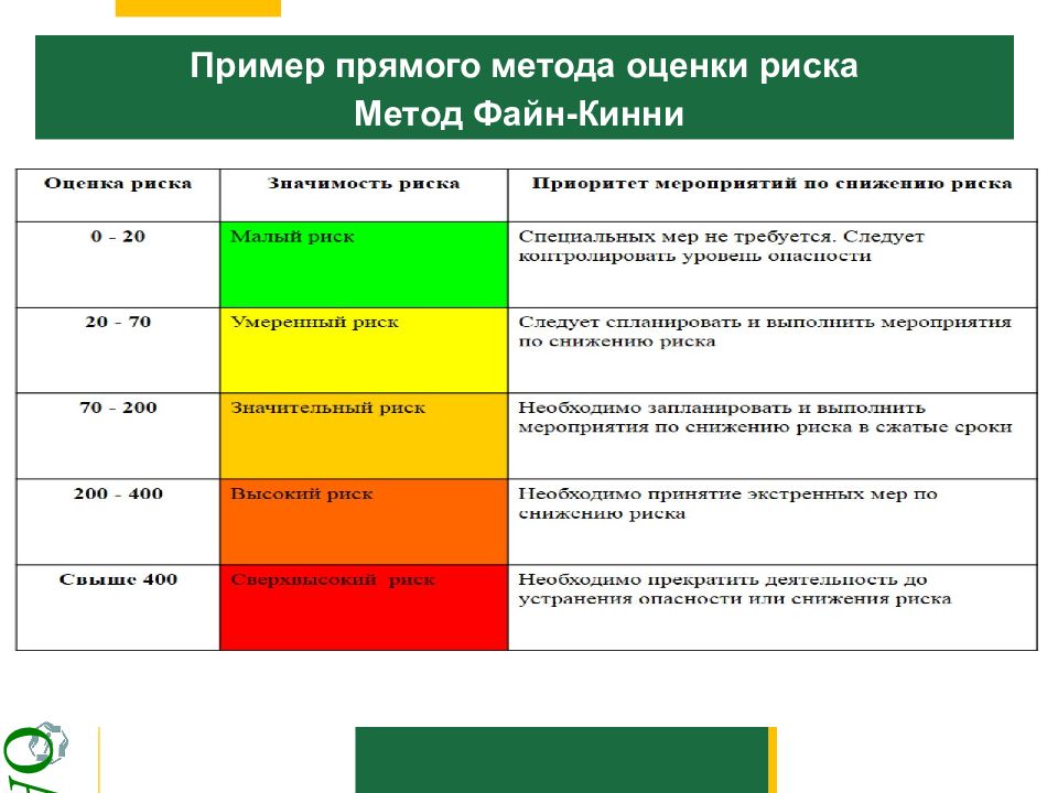 Образец оценка рисков по охране труда на предприятии