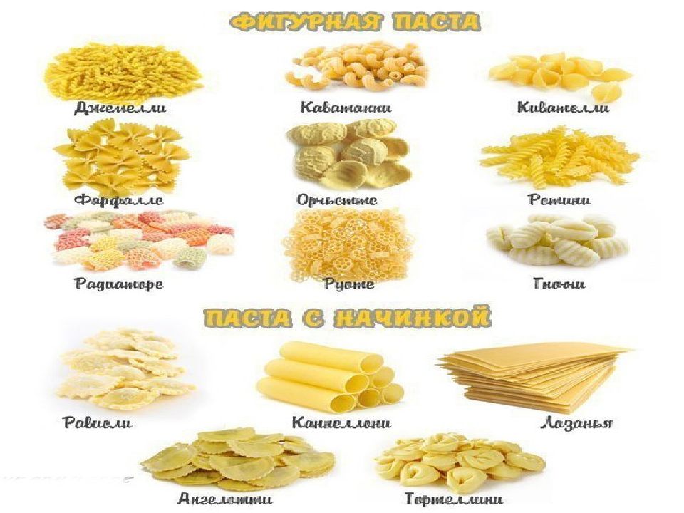 Макаронные изделия Артек