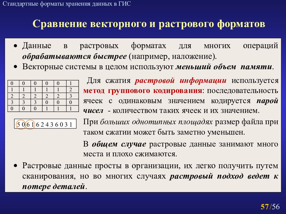 Форматы которые позволяют хранить растровое изображение