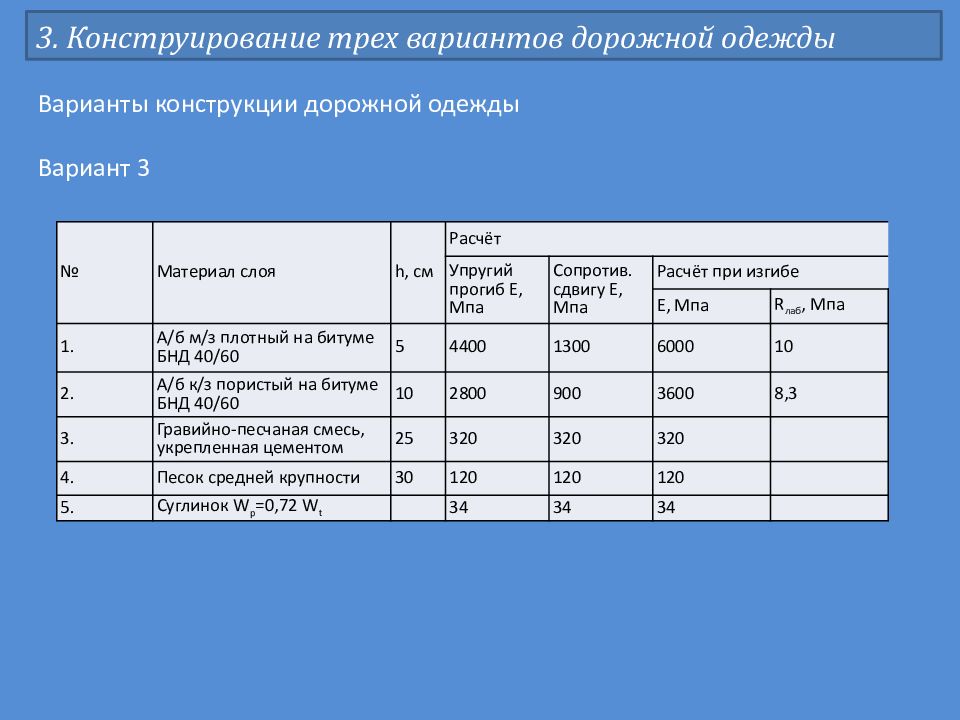 Практическая работа производство