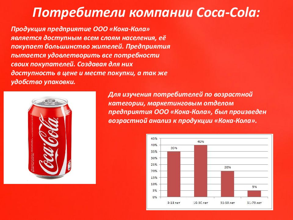 Презентация компании кока кола