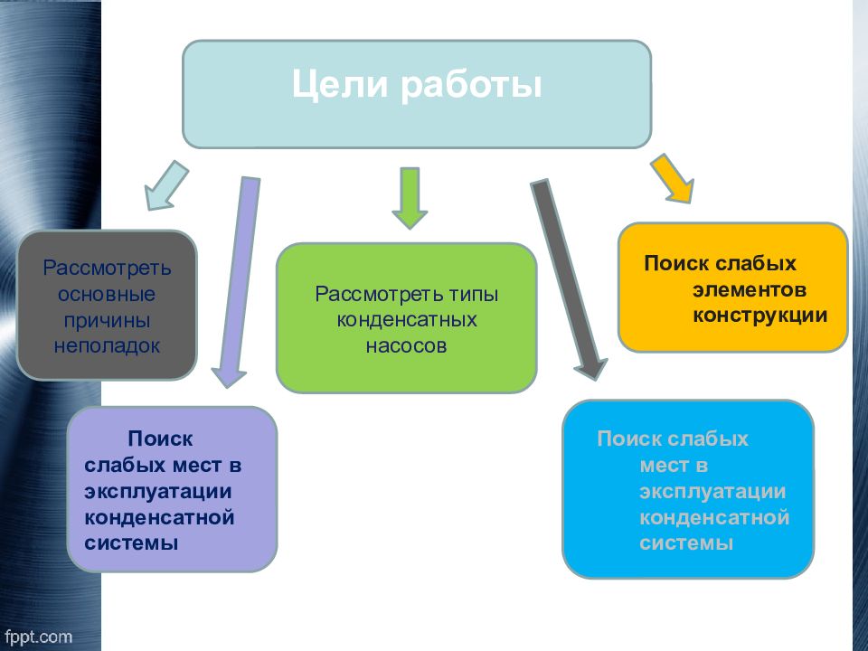 Конструкция цели