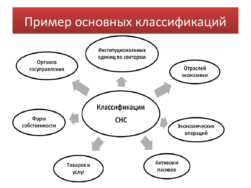 Социально экономическая статистика презентация