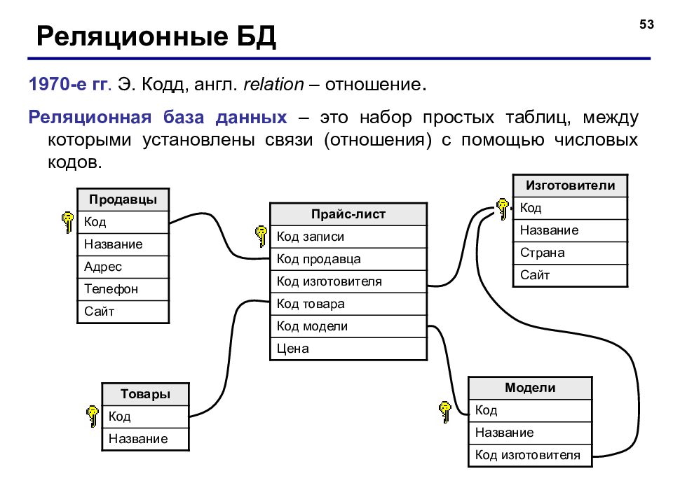 Структура реляционной базы данных. Особенности реляционной базы данных.