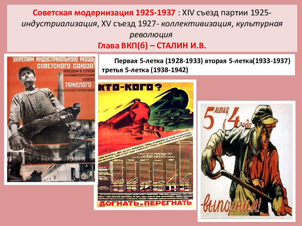 Советский союз в 1929 1941 гг презентация