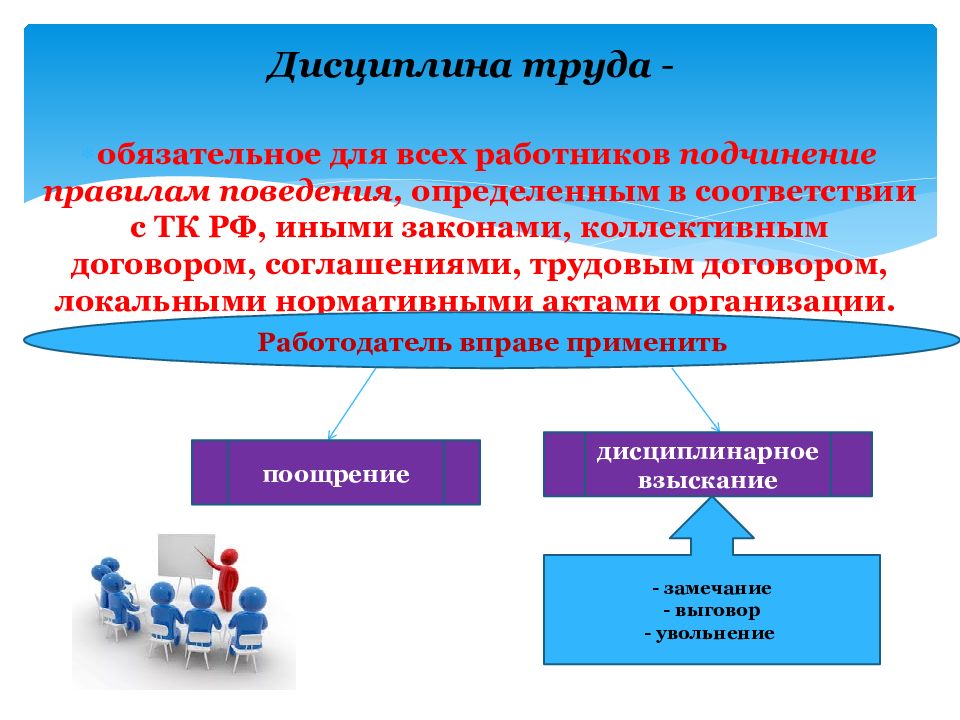 Трудовые споры и дисциплинарная ответственность презентация