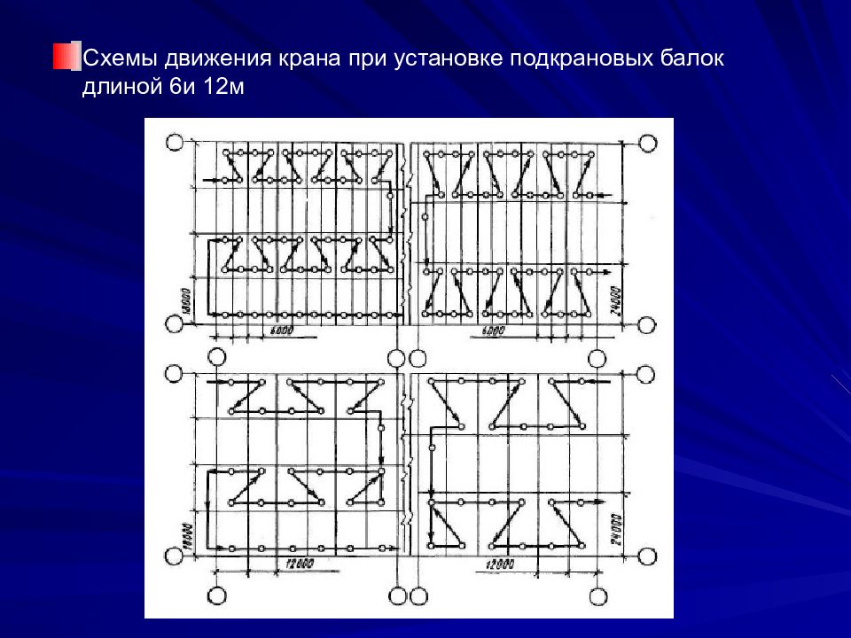 Движение крана. Схема движения крана при монтаже подкрановых балок. Схема движения крана при монтаже ферм. Схемы движения крана при установке подкрановых балок. График движения крана.