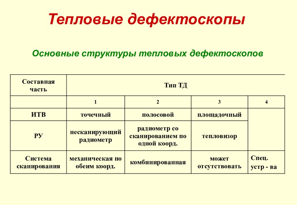 Тепловой контроль презентация