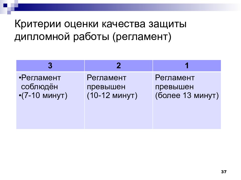 Как оценивают дипломный проект