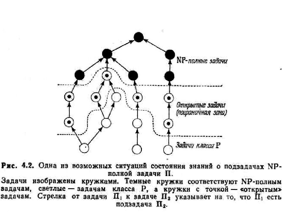 Задача п. Классы задач. Классы p и NP. NP задачи схема. Интересные задания для p4уквого анализа.