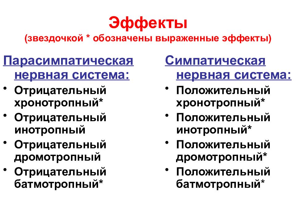 Дромотропный эффект это. Положительный хронотропный и инотропный эффект. Положительно инотропный эффект. Отрицательный хронотропный. Отрицательный дромотропный эффект.